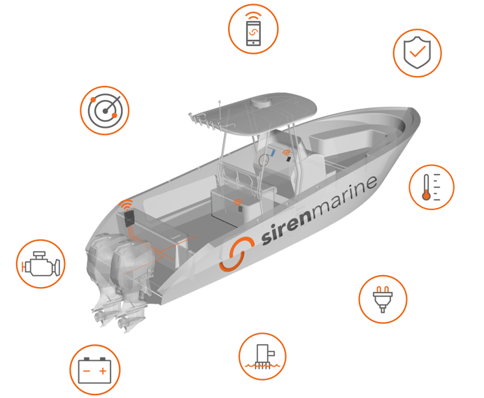 How to Rent Out Your Boat (and sleep at night doing it)